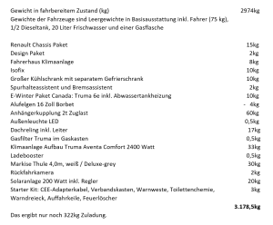 322.png (90.06 KiB) 11479 mal betrachtet Das wiegt die Zusatzausstattung, die ich mitbestellt habe, laut Ahorn Preisliste. Wobei ich bezweifele, das das E-Winterpaket mit der Truma Heizung 10kg. wiegt.